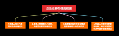 廣州公司注冊案例:公司跨省、市遷移